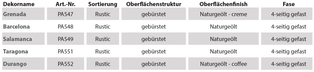 corpet_parkettboden_castellan_technik_tabelle