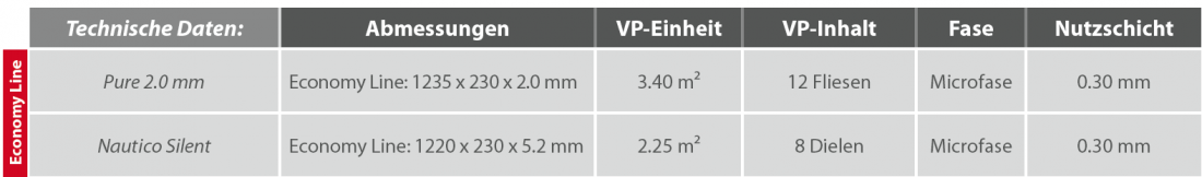 corpet_vinylboden_samuraiECO_Klick_Technik_tabelle
